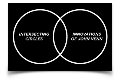 Innovations of John Venn sticker (4.25" x 2.75")